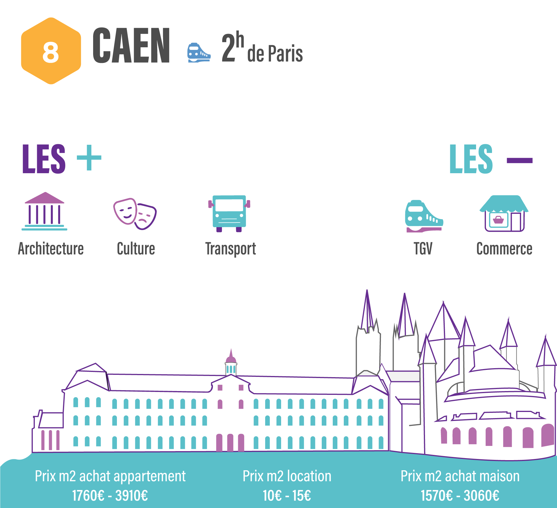 10 villes pour quitter Paris sans quitter son travail CAEN
