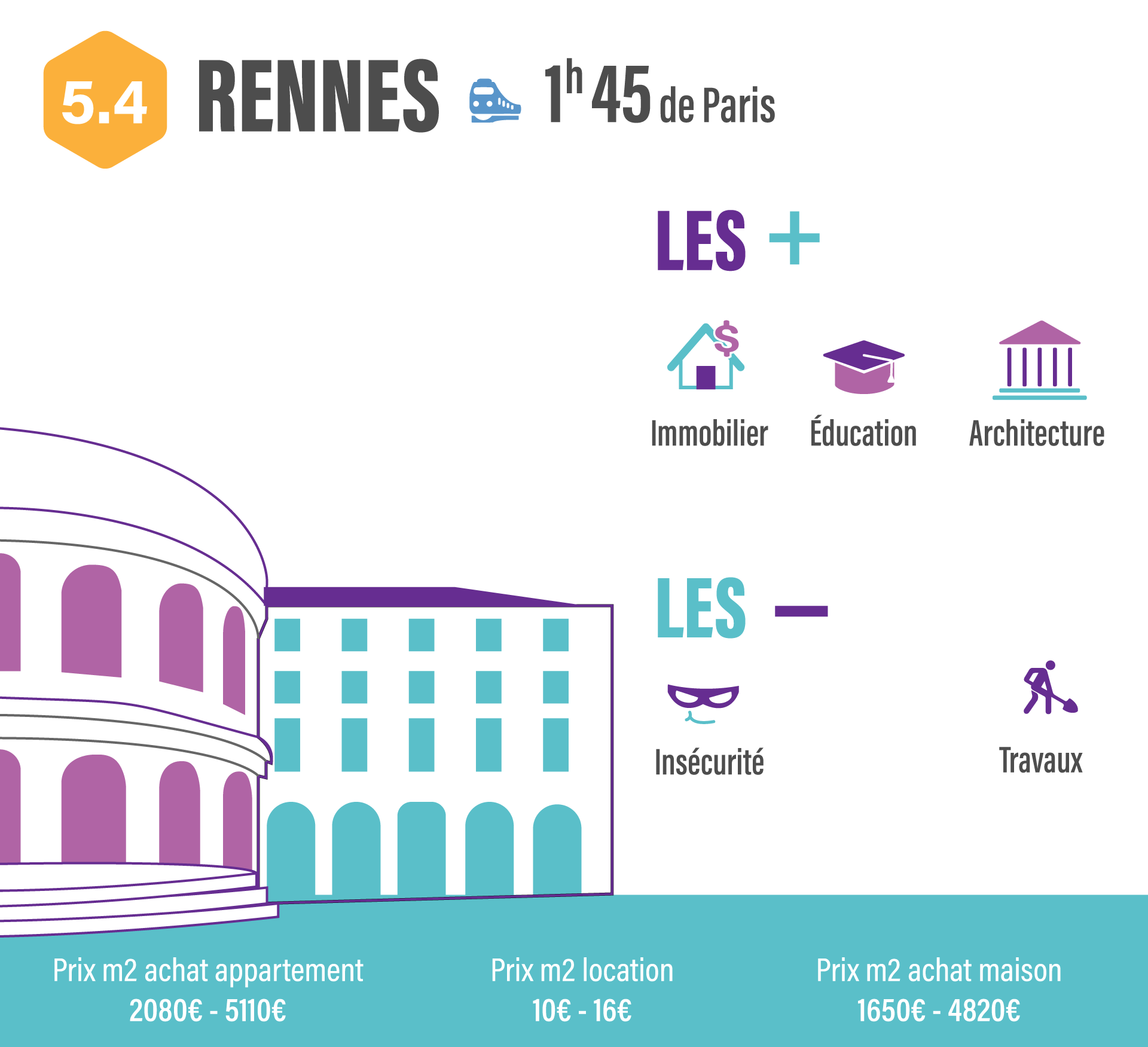 10 villes pour quitter Paris sans quitter son travail RENNES